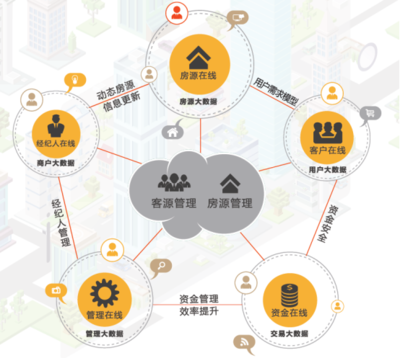 “中国硅谷”的独角兽企业房多多 坚持走产业互联网之路