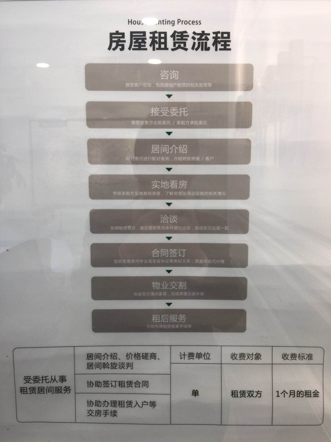 租房与买房中介费详解 链家网及其他选择