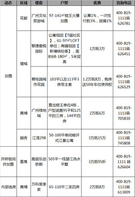 腾讯新闻解读 2025年房产咨询新趋势与购房者必备指南